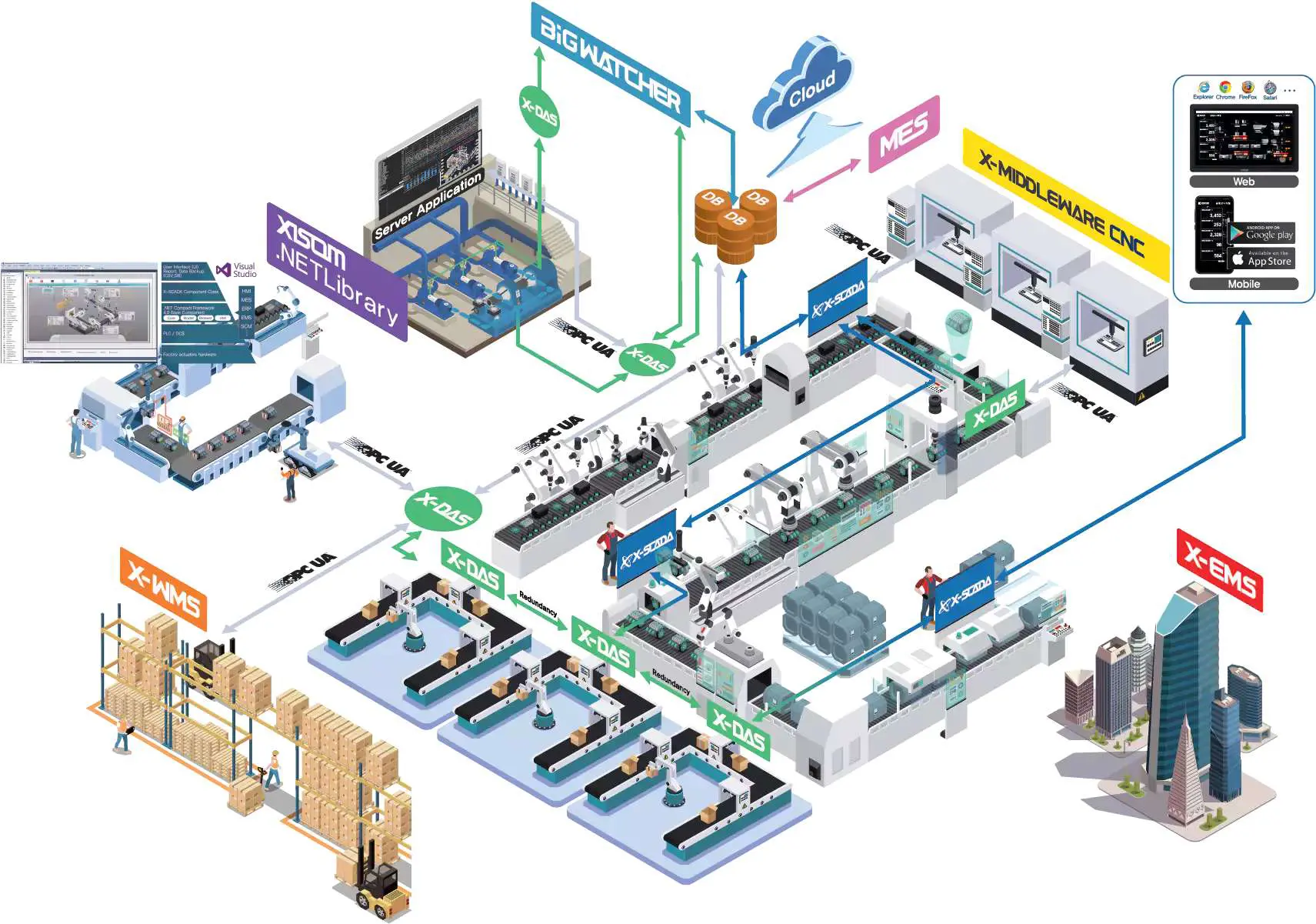 content Manufacturing DBB DouxBeBe 11