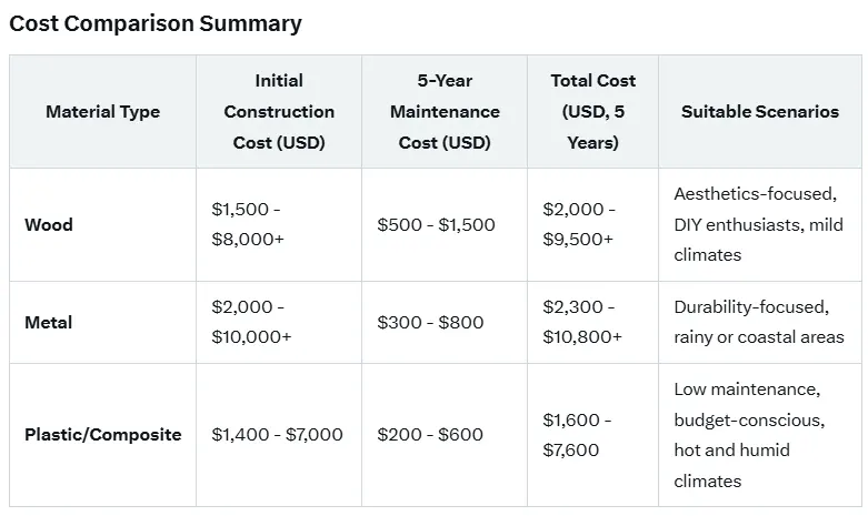 The-Cost-of-Building-a-Bar-Shed-2025